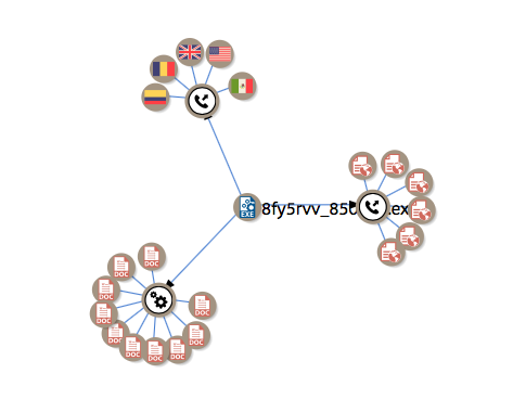 Emotet VT Graph 201905