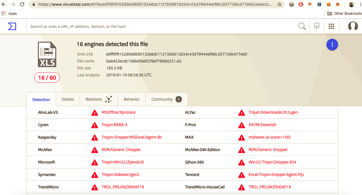 Virus Total Results