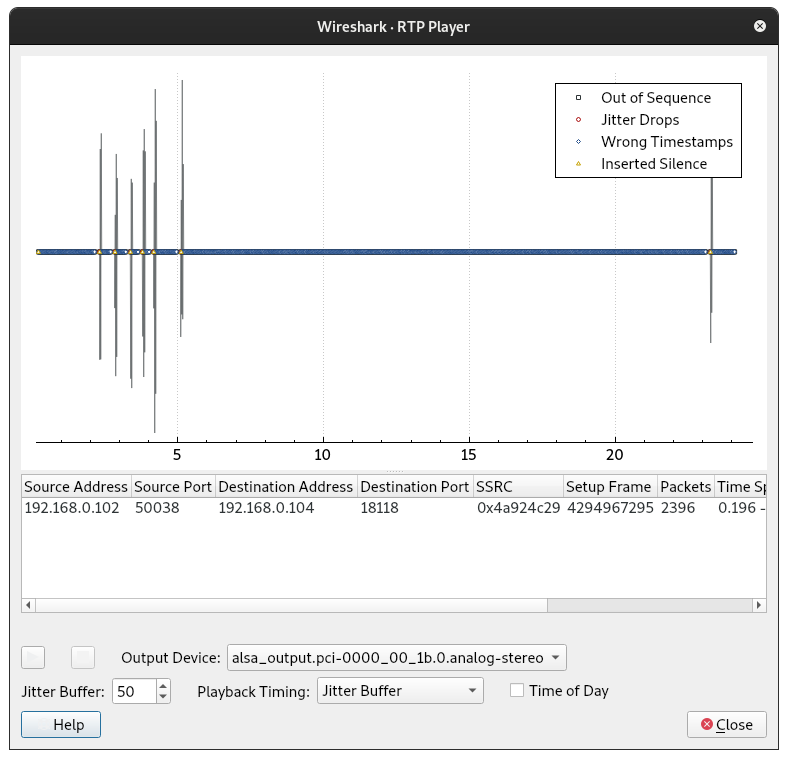 DTMF tones