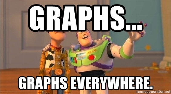 Graphs