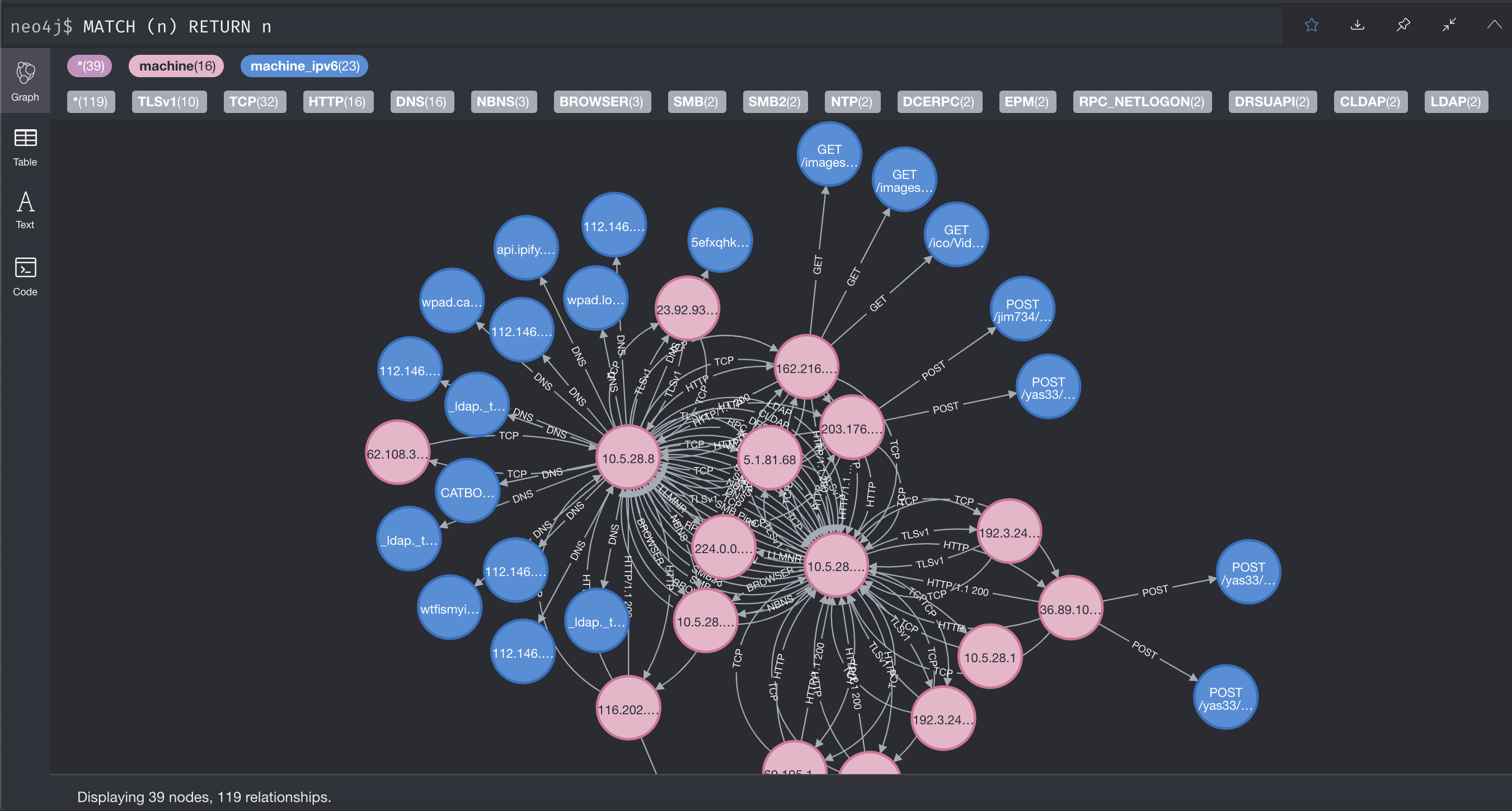 malware netflow