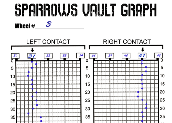 Sparrows Vault Graph